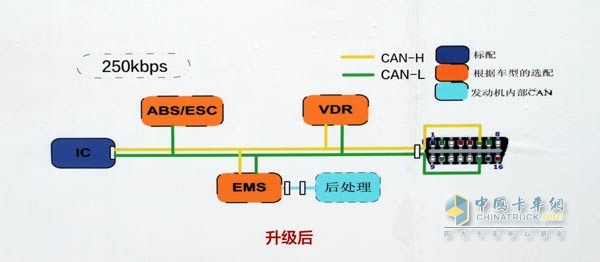 歐馬可新3系CAN總線通訊