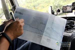 百公里27.6升 奔馳卡車干線油耗實(shí)測初戰(zhàn)告捷