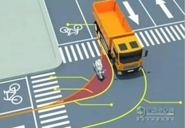 前角有視覺死角，是視線盲區(qū)