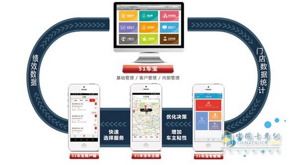 讓手機成為賺錢工具