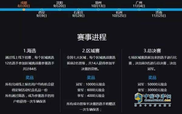 多區(qū)域比賽、豐厚賽事獎金