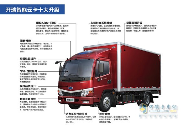 開(kāi)瑞智能云卡