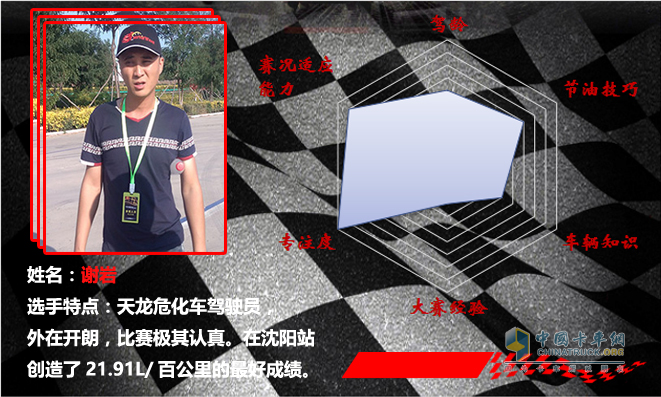 沈陽站冠軍謝巖: