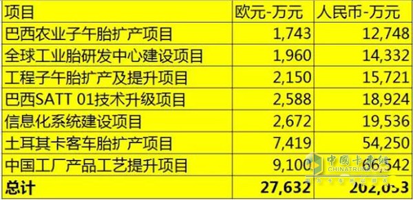 風(fēng)神收購(gòu)多家輪胎企業(yè)