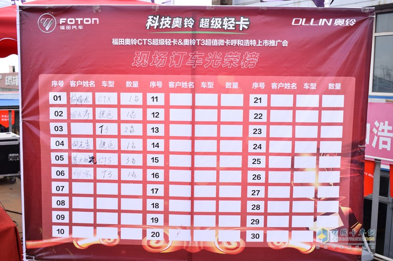 二龍戲珠 福田奧鈴大篷車首戰(zhàn)告捷!