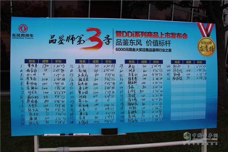 第3季東風天龍中國卡車駕駛員大賽載貨車專場賽