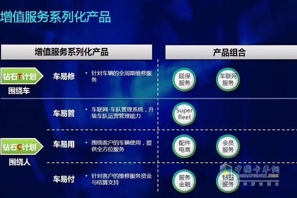 Superfleet車隊管理系統(tǒng)增值服務