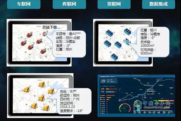 冷鏈物流車(chē)聯(lián)網(wǎng)云系統(tǒng)