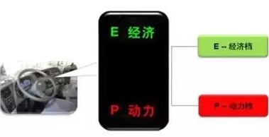 東風康明斯ISZ13發(fā)動機標配EP節(jié)油開關(guān)