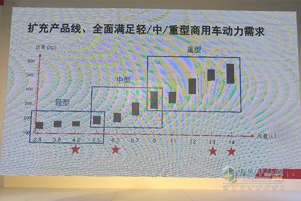 康明斯國(guó)六技術(shù)中國(guó)首秀 用戶需求成就與時(shí)俱進(jìn)“紅”