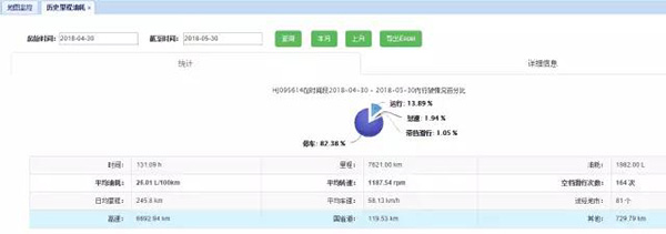 中國(guó)重汽豪瀚中置軸轎運(yùn)車運(yùn)行情況