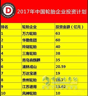 中國(guó)輪胎企業(yè)紛紛到國(guó)外建廠，一是響應(yīng)“一帶一路”政策，二是避免貿(mào)易摩擦