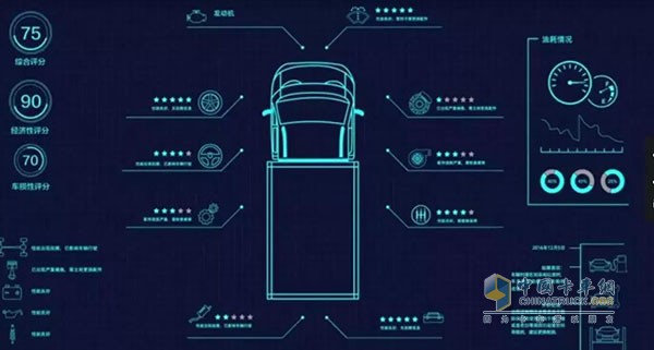 歐馬可iFoton智能車聯(lián)網(wǎng)系統(tǒng)可對(duì)駕駛員駕駛行為進(jìn)行監(jiān)測(cè)