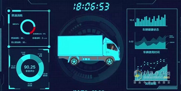 車況監(jiān)測(cè)