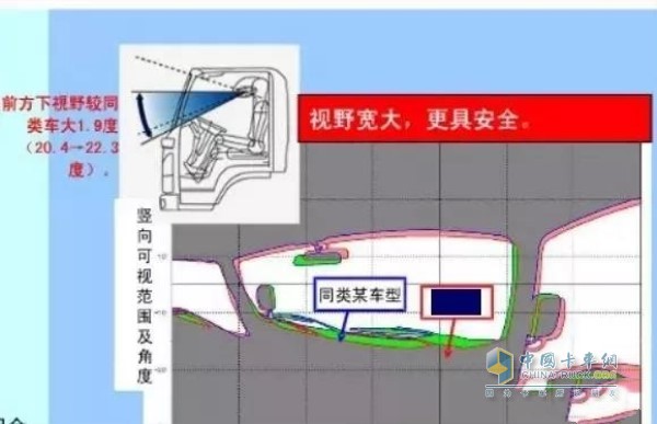 軒德自卸車視野大，減少盲區(qū)