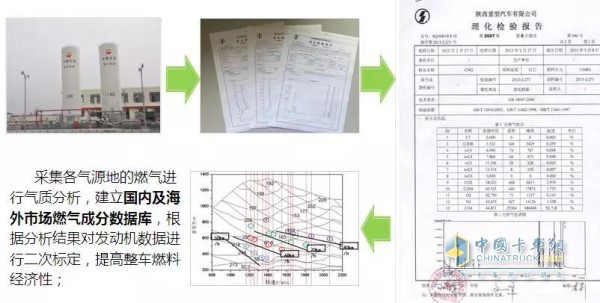 陜汽建立國內及海外市場燃氣成分數(shù)據(jù)庫