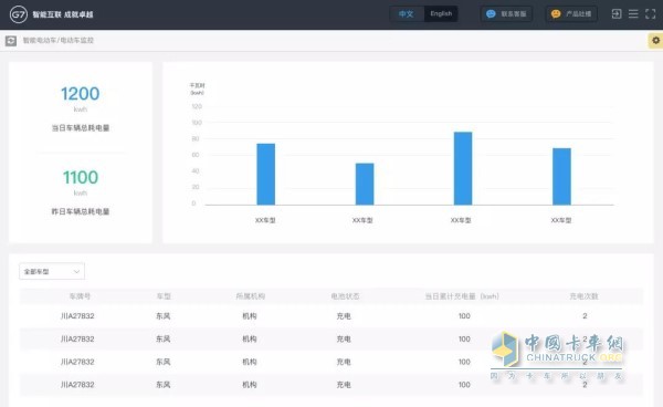 G7 電量實(shí)時(shí)監(jiān)控平臺(tái)