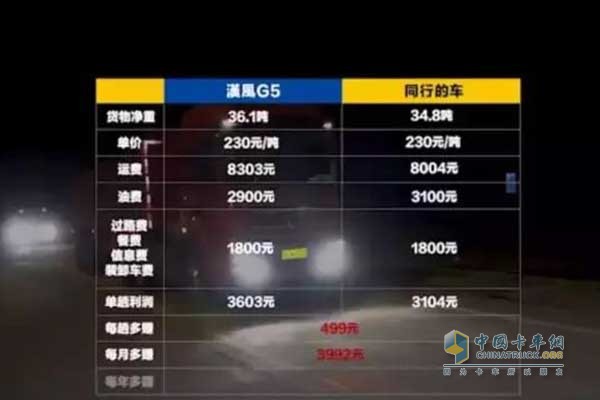 輕量化設(shè)計(jì)帶來的經(jīng)濟(jì)收益