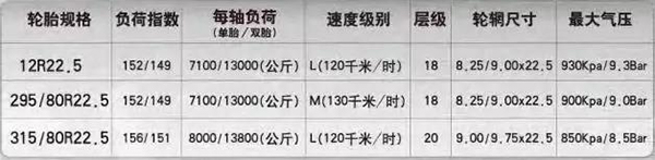 更多規(guī)格供卡友選擇。