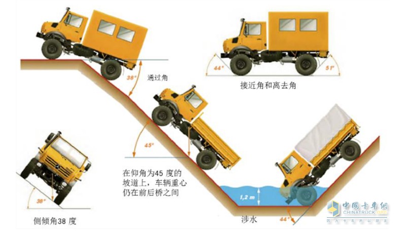 百變金剛 越野之王烏尼莫克實力上演“天降神兵”