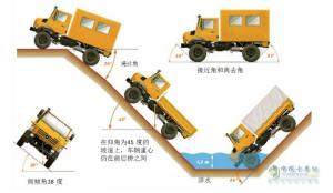 百變金剛 越野之王烏尼莫克實力上演“天降神兵”