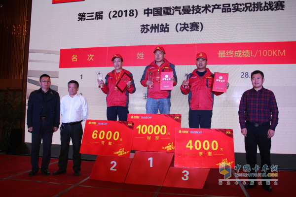 蘇州站前三強(qiáng)頒獎