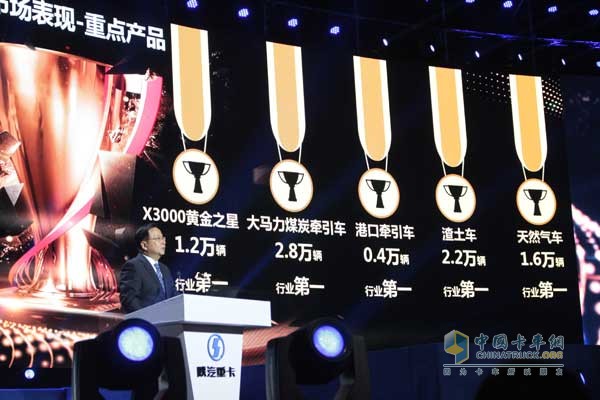 陜汽重卡取得多項細(xì)分行業(yè)第一
