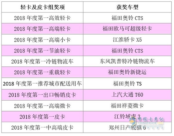 輕卡及皮卡組獲獎車型