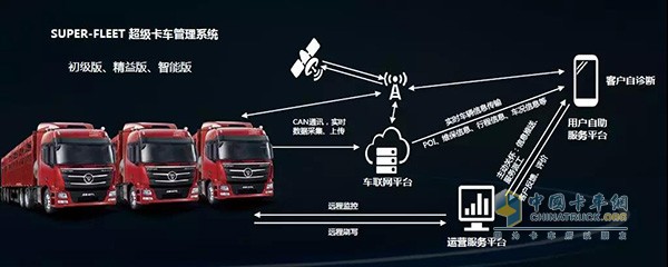 歐曼服務聯(lián)盟