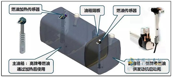 江淮帥鈴雙腔油箱