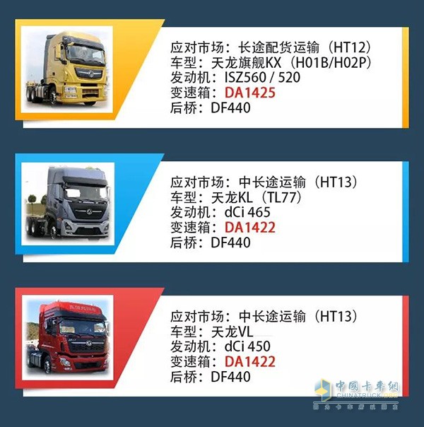 東風(fēng)商用車的AMT商品將覆蓋全系牽引車平臺