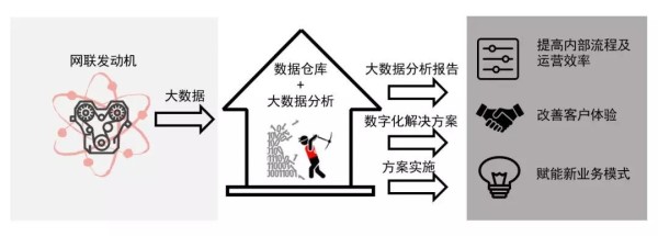 圖解:數(shù)字化產(chǎn)品創(chuàng)新及解決方案開發(fā)