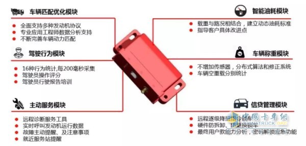 圖解:康明斯智能終端功能模塊