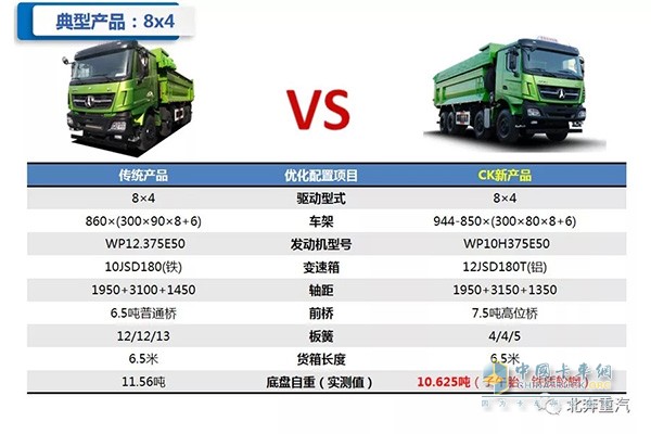 8X4渣土車型對(duì)比
