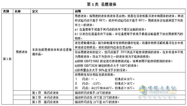 第三類 易燃液體