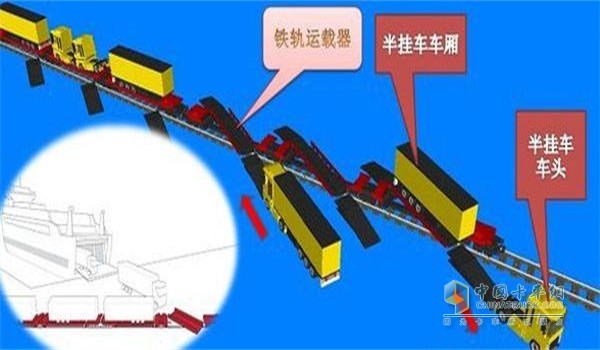 多式聯(lián)運(yùn)線(xiàn)路圖