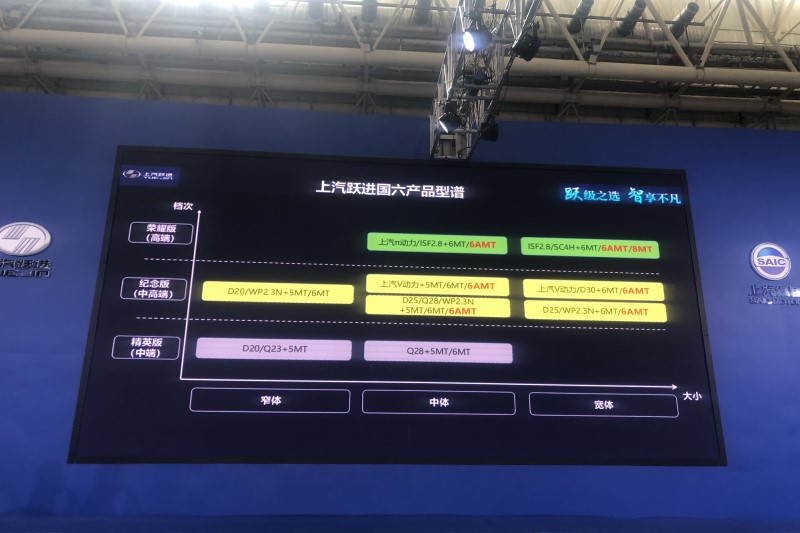 【武漢車展】上汽躍進(jìn)國(guó)六AMT新品發(fā)布會(huì)暨首批紀(jì)念版交車儀式