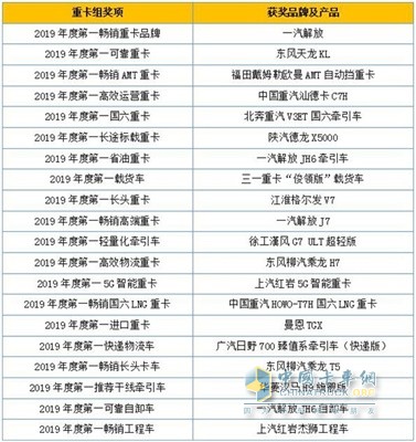 重卡組獲獎品牌及產(chǎn)品