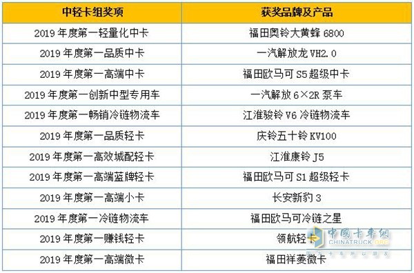 中輕卡組獲獎品牌及產(chǎn)品