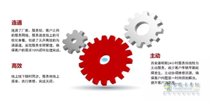 西安康明斯Salesforce客戶(hù)關(guān)系管理平臺(tái)