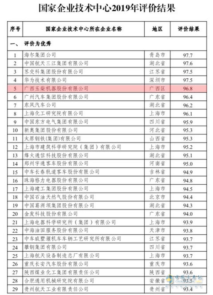 玉柴 發(fā)動機(jī) 國六