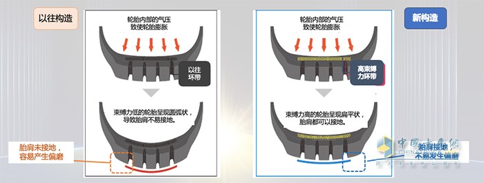 鄧祿普新產(chǎn)品子口處使用了新材料以抑制子口移位、變形