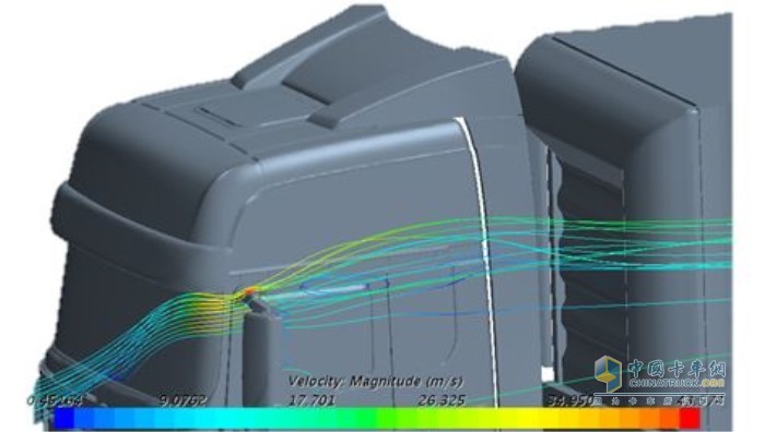 進排氣系統(tǒng)及整車導(dǎo)流技術(shù)的優(yōu)化