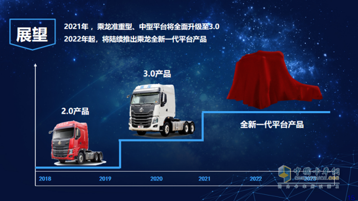 2020年-2021年乘龍各平臺將升級至3.0產(chǎn)品，2022年以后陸續(xù)推出乘龍全新一代平臺產(chǎn)品