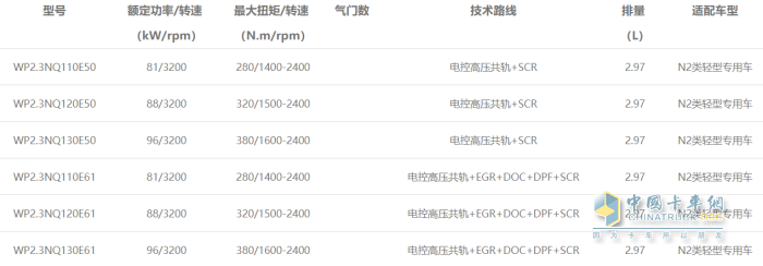 WP2.3N發(fā)動(dòng)機(jī)型譜表