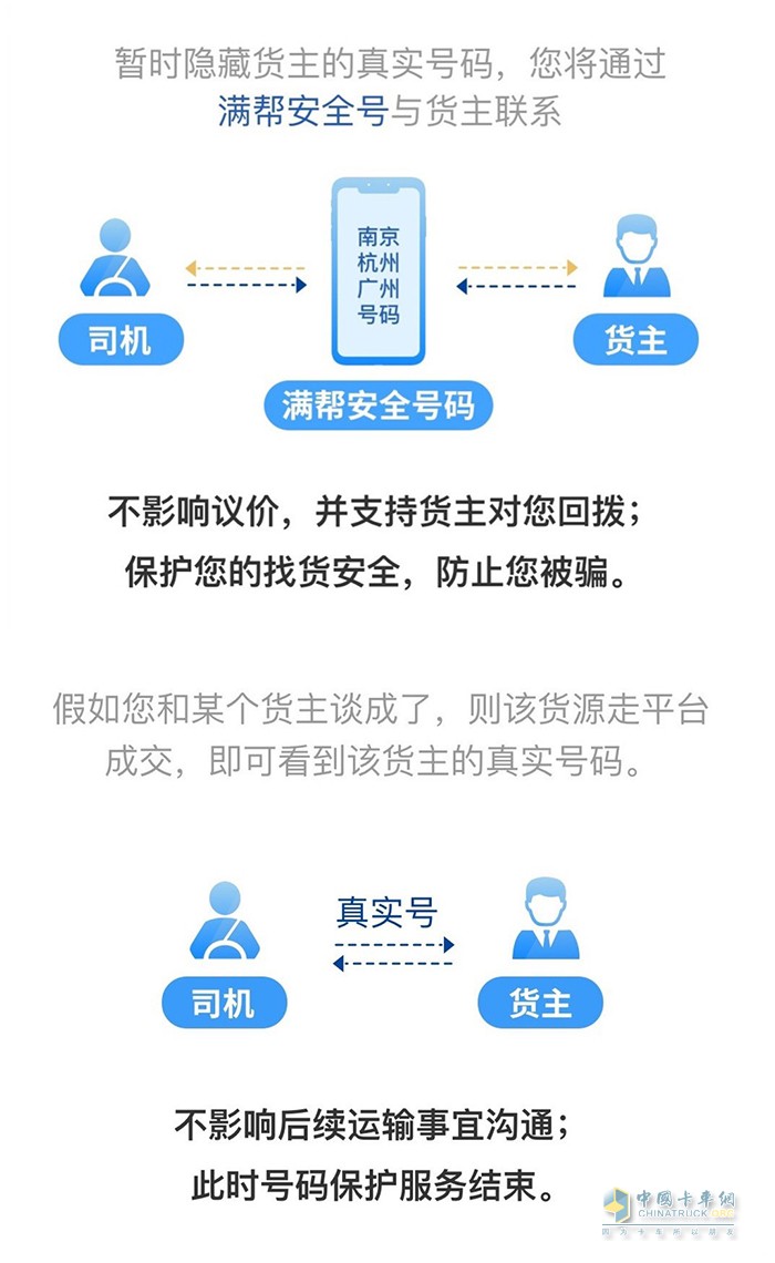 滿幫平臺打造交易數(shù)據(jù)防護盾，聯(lián)合檢警打擊貨運詐騙