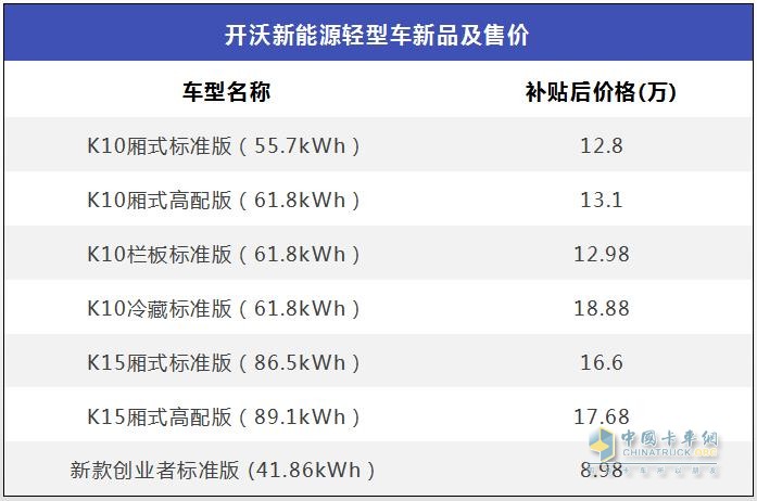 開(kāi)沃K10/K15新能源物流車(chē)上市