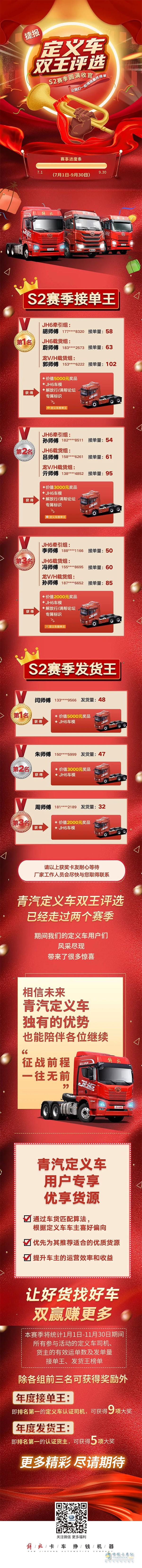 一汽解放青汽雙王評(píng)選S2賽季宣告圓滿收官，接單王和發(fā)貨王名單出爐