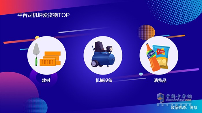 滿幫2020中國(guó)干線卡車司機(jī)大數(shù)據(jù)：95后來了！