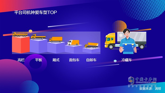 滿幫2020中國(guó)干線卡車司機(jī)大數(shù)據(jù)：95后來了！